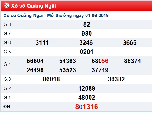 Soi cầu XSMT Win2888 8-6-2019