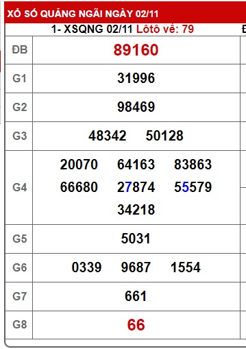 Soi cầu XSMT 09-11-2024 Win2888 Chốt số lô đề miền trung thứ 7