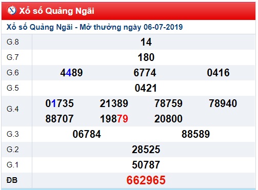 Soi cầu XSMT 13-7-2019 Win2888 