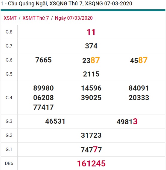 Soi cầu XSMN 14-3-2020 Win2888