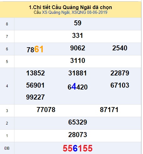 Soi cầu XSMT 15-6-2019 Win2888