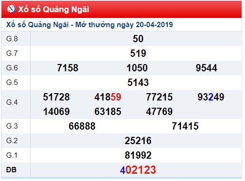 Soi cầu XSMT 27-4-2019 Win2888