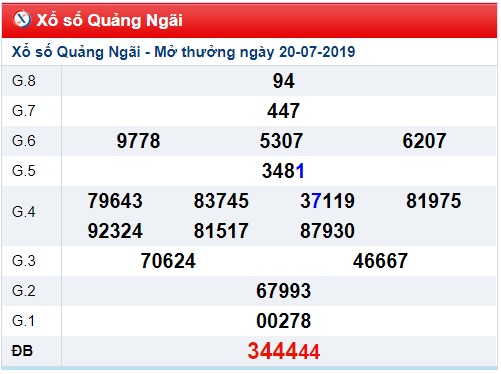 Soi cầu XSMT 27-7-2019 Win2888