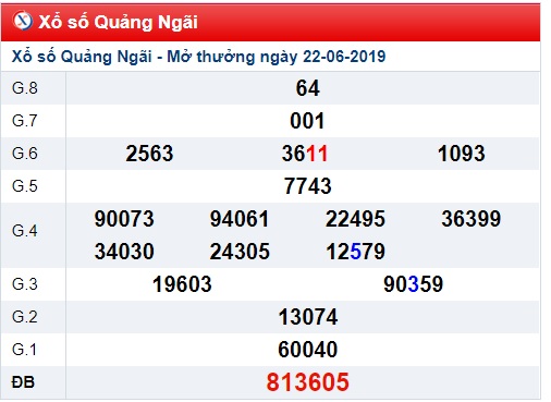 Soi cầu XSMT 29-6-2019 Win2888