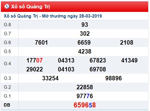 Soi cầu XSMT Win2888 04-4-2019