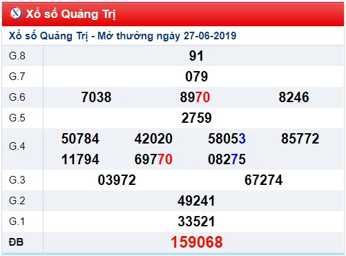 Soi cầu XSMT 4-7-2019 Win2888