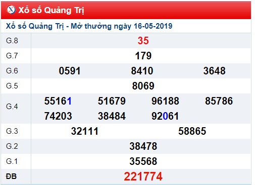 Soi cầu XSMT 23-5-2019 Win2888