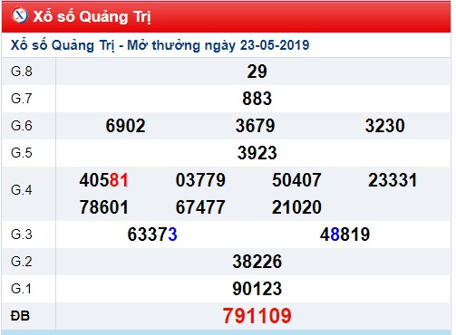 Soi cầu XSMT 30-5-2019 Win2888