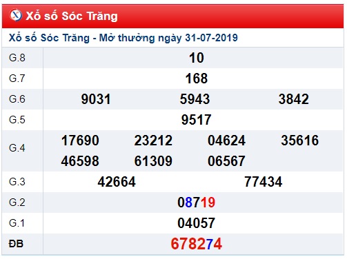 Soi cầu XSMN 7-8-2019 Win2888