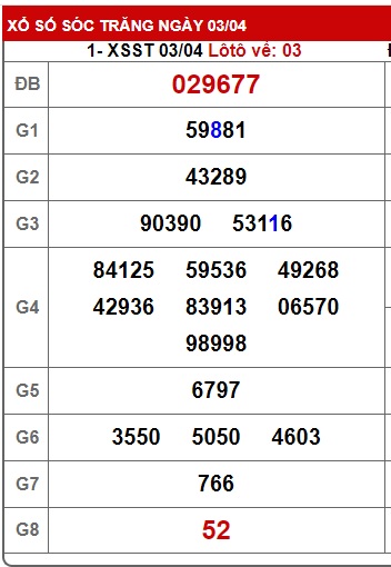 Soi cầu XSMN 10-04-2024 Win2888 Dự đoán cầu lô miền nam thứ 4