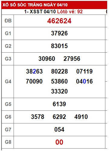 Soi cầu XSMN 11-10-2023 Win2888 Chốt số lô đề miền nam thứ 4