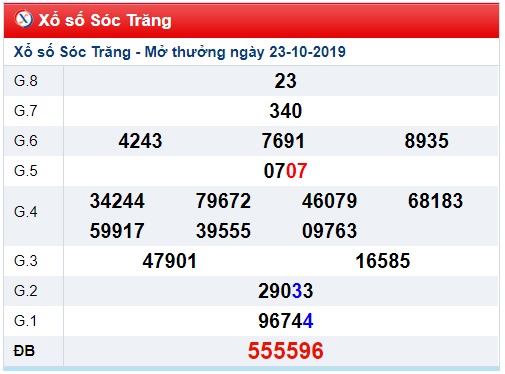 Soi cầu XSMN 30-10-2019 Win2888