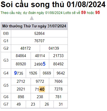 Soi cầu XSMB 01-08-2024 Win2888 Dự đoán Song Thủ VIP Miền Bắc thứ 5