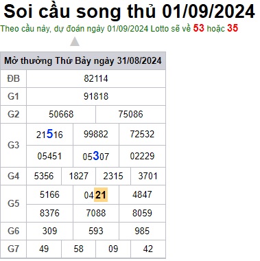 Soi cầu XSMB 01-09-2024 Win2888 Chốt số cầu lô miền bắc chủ nhật