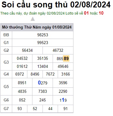 Soi cầu XSMB 02-08-2024 Win2888 Chốt số Dàn Đề Miền Bắc thứ 6