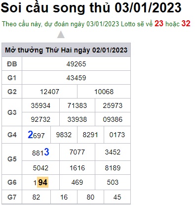 Soi cầu song thủ 03/1/23