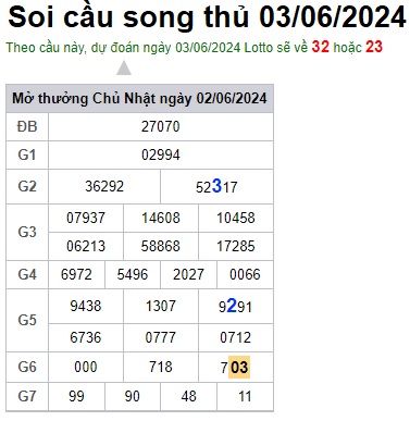 Soi cầu XSMB 03-06-2024 Win2888 Chốt số lô đề miền bắc thứ 2