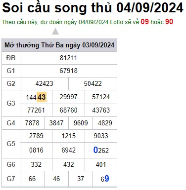 Soi cầu XSMB Win2888 04-09-2024 Dự đoán cầu lô miền bắc thứ 4