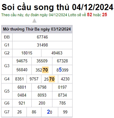 Soi cầu XSMB 04-12-2024 Win2888 Dự đoán Xổ Số Miền Bắc thứ 3