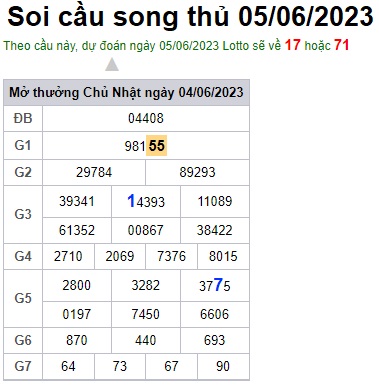 Soi cầu XSMB 05-06-2023 Win2888 Dự đoán Xổ Số Miền Bắc thứ 2