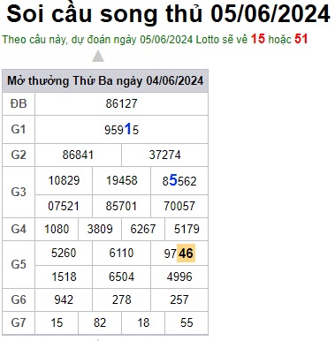 Soi cầu XSMB 05-06-2024 Win2888 Chốt số lô đề miền bắc thứ 4