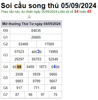 Soi cầu XSMB Win2888 05-09-2024 Dự đoán Dàn đề miền bắc thứ 5