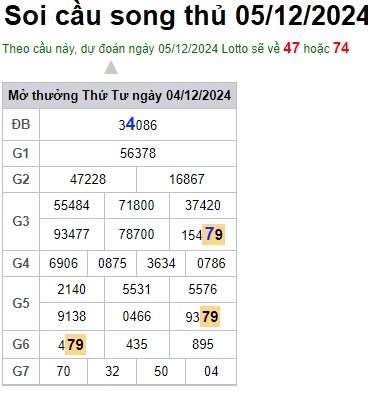Soi cầu XSMB Win2888 05-12-2024 Chốt số Lô Miền Bắc VIP thứ 5