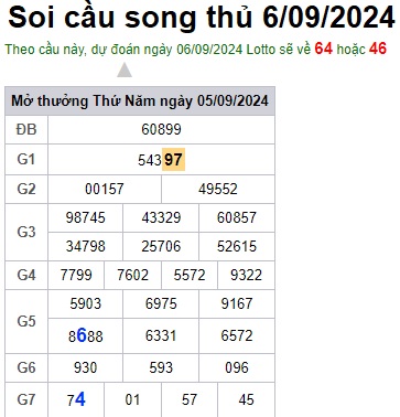 Soi cầu XSMB 06-09-2024 Win2888 Dự đoán xổ số miền bắc chuẩn xác thứ 6