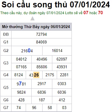 Soi cầu XSMB 07-01-2024 Win2888 Dự đoán cầu lô miền bắc chủ nhật