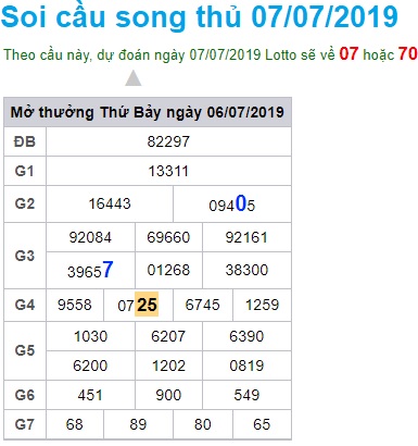 Soi cầu XSMB 7-7-2019 Win2888