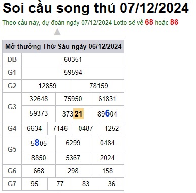 Soi cầu XSMB 07-12-2024 Win2888 Dự đoán xổ số miền bắc thứ 7