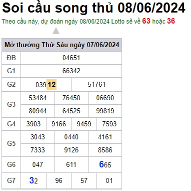 Soi cầu XSMB 08-06-2024 Win2888 Dự đoán xổ số miền bắc thứ 7