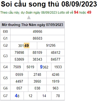 Soi cầu XSMB 08-09-2023 Win2888 Dự đoán Xổ Số Miền Bắc thứ 6
