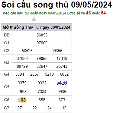 Soi cầu XSMB 09-05-2024 Win2888 Dự đoán Song Thủ VIP Miền Bắc thứ 5