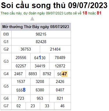 Soi cầu XSMB 09-07-2023 Win2888 Dự đoán cầu lô miền bắc chủ nhật