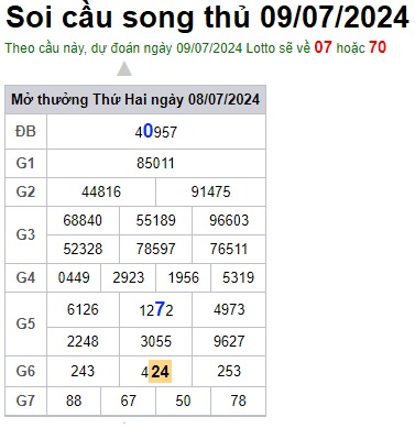Soi cầu XSMB 09-07-2024 Win2888 Dự đoán Cầu Đề Miền Bắc thứ 3