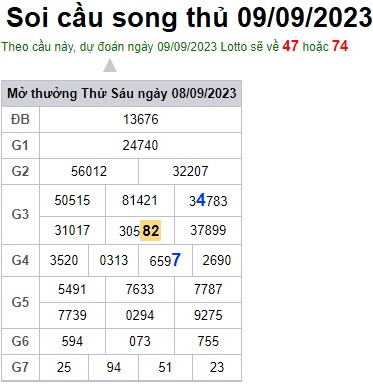 Soi cầu XSMB 09-09-2023 Win2888 Dự đoán xố số miền bắc thứ 7
