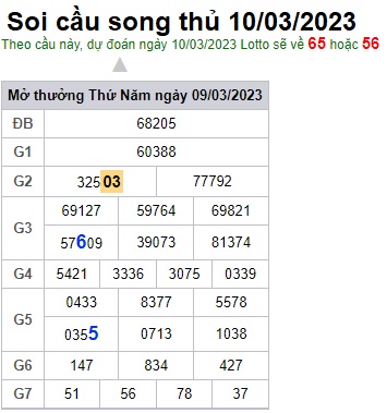 Soi cầu song thủ 10/3/23