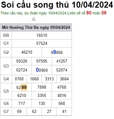 Soi cầu XSMB 10-04-2024 Win2888 Chốt số Dàn Đề Miền Bắc thứ 4