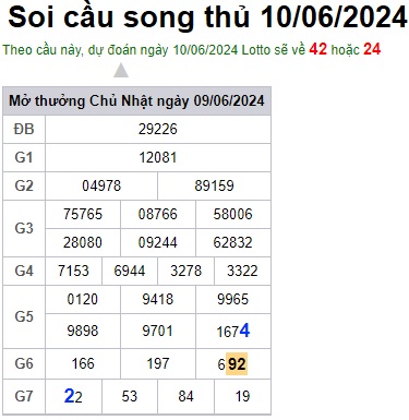 Soi cầu XSMB 10-06-2024 Win2888 Chốt số lô đề miền bắc thứ 2