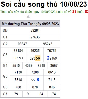 Soi cầu XSMB 10-08-2023 Win2888 Chốt số lô đề miền bắc thứ 5