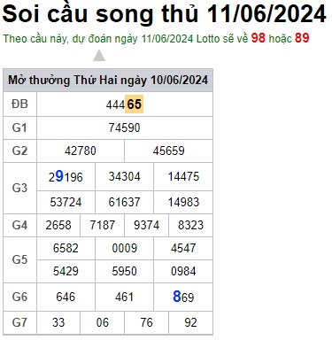 Soi cầu XSMB 11-06-2024 Win2888 Dự đoán Cầu Đề Miền Bắc thứ 3