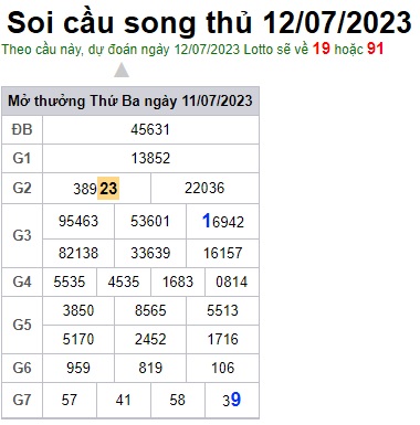 Soi cầu XSMB Win2888 12-07-2023 Dự đoán cầu lô miền bắc thứ 4