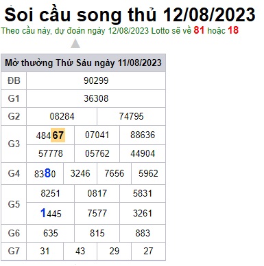 Soi cầu XSMB Win2888 12-08-2023 Dự đoán Cầu Đề Miền Bắc thứ 7
