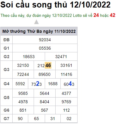 Soi cầu song thủ 12/10/22