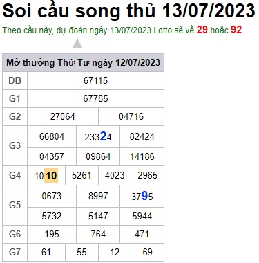 Soi cầu XSMB Win2888 13-07-2023 Chốt số Lô Miền Bắc VIP thứ 5