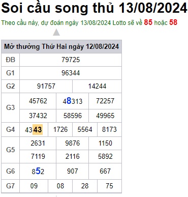 Soi cầu XSMB13-08-2024 Win2888 Dự đoán Cầu Kép Miền Bắc thứ 3