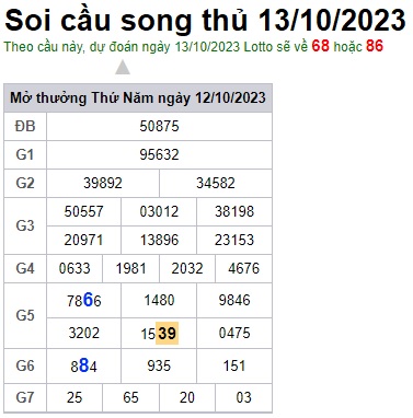 Soi cầu XSMB Win2888 13-10-2023 Chốt số Cầu Lô Miền Bắc thứ 6