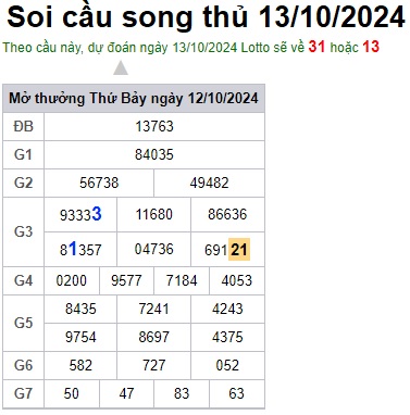 Soi cầu XSMB 13-10-2024 Win2888 Chốt số xổ số miền bắc chủ nhật