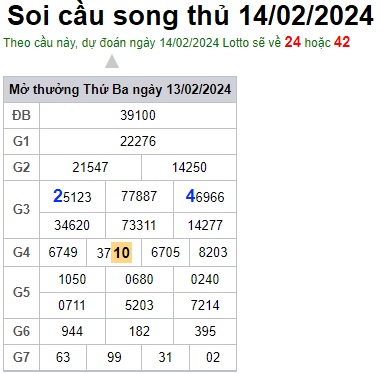 Soi cầu XSMB 14-02-2024 Win2888 Chốt số Lô Đề Miền Bắc thứ 4